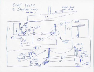 dolly plans